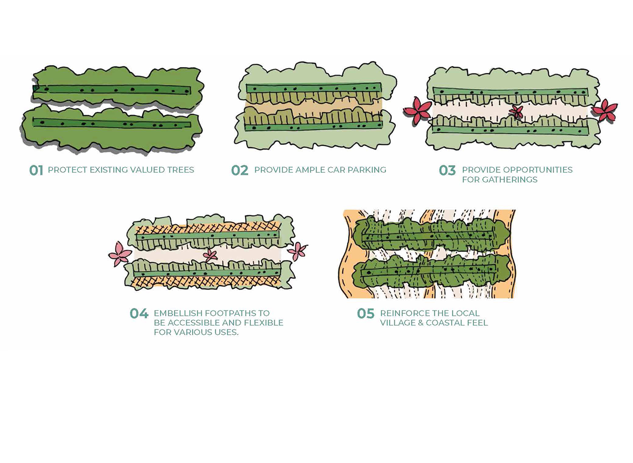 Mallacoota Streetscape Masterplan by Mesh Landscape Architecture