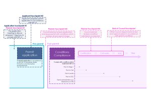 Sustainable Subdivisions Framework