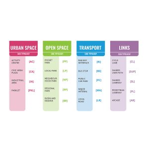 Mesh - Banyule Public Realm Framework