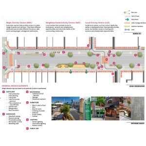 Mesh - Banyule Public Realm Framework Activity Centre