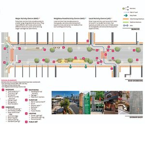 Mesh - Banyule Public Realm Framework Activity Centre