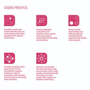 Mesh - Banyule Public Realm Framework Guiding Principles