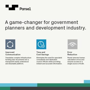 Parsel by Mesh