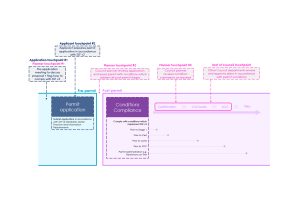 Sustainable Subdivisions Framework